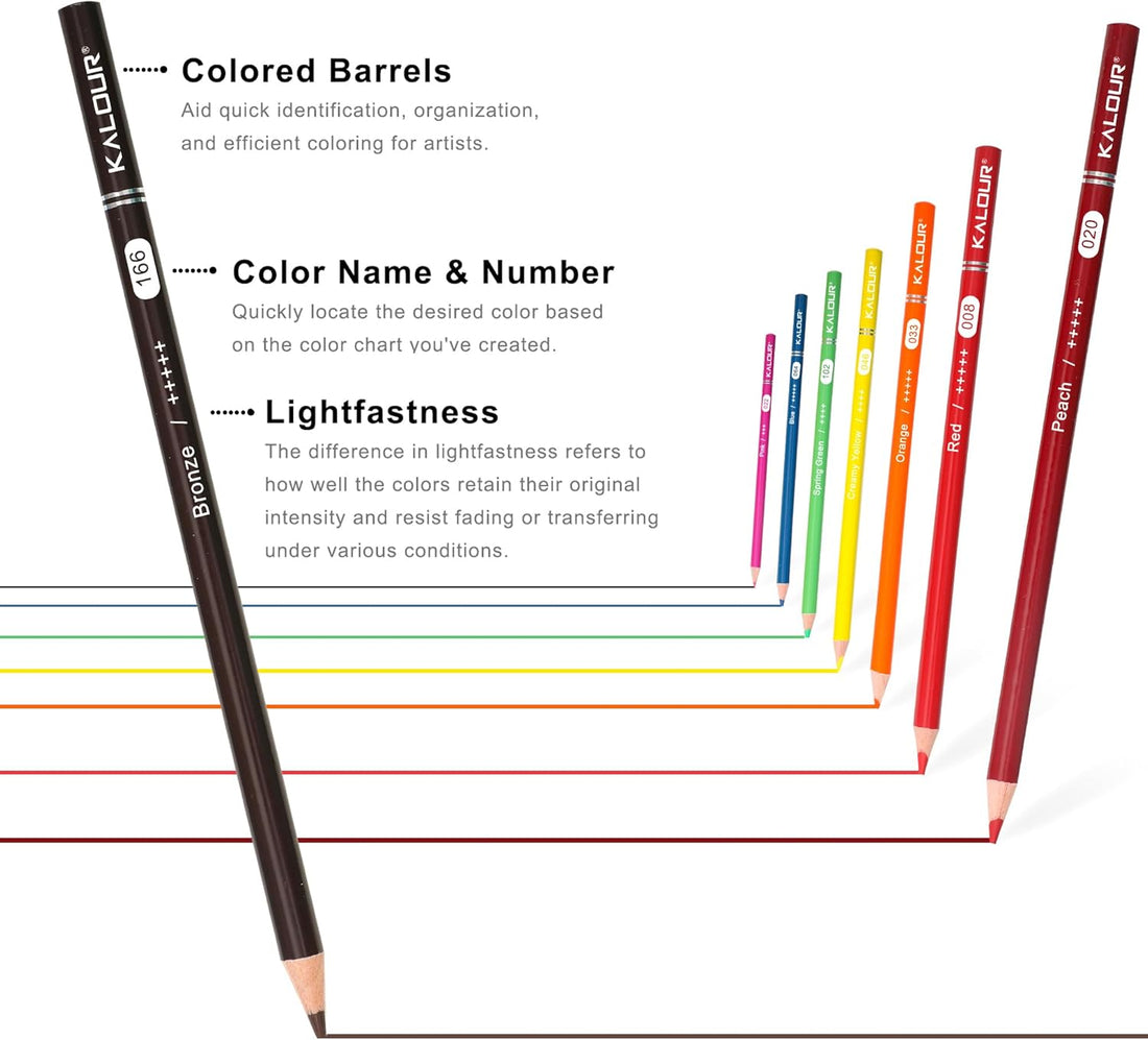 KALOUR 72-Count Colored Pencils – Soft Core for Drawing, Blending & Shading, Gift for Adults & Kids